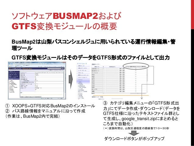 代理 やまなしバスコンシェルジュ とそのgtfsオープンデータ化への道のり Bmsやまなし 20171209