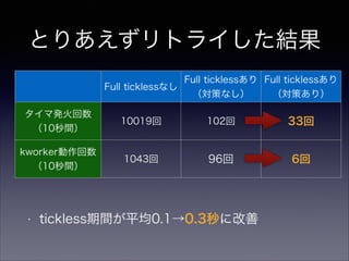 とりあえずリトライした結果
Full ticklessあり Full ticklessあり 
Full ticklessなし
（対策なし）
（対策あり）
タイマ発火回数 
（10秒間）

10019回

102回

33回

kworker動作回数 
（10秒間）

1043回

96回

6回

•

tickless期間が平均0.1→0.3秒に改善

 