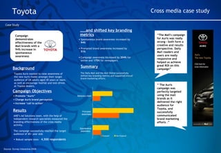Cross media case study Background Campaign Objectives Results ,[object Object],[object Object],[object Object],[object Object],[object Object],[object Object],…… and shifted key branding metrics ,[object Object],[object Object],[object Object],Summary Toyota Campaign demonstrates effectiveness of the Mail brands with a 94% increase in spontaneous awareness Case Study Source: Survey Interactive 2008 “ The Mail's campaign for Auris was really strong - both form a  creative and results perspective. Daily Mail readers and users are really responsive and helped us achieve great ROI on this campaign” “  The Auris campaign was perfectly  targeted using the mail brands as it delivered the right audience for Toyota, and successfully communicated brand marketing efforts  .” The Daily Mail and the Mail Online successfully shifted key branding metrics and supported overall brand marketing efforts. Toyota Auris wanted to raise awareness of the new Auris model amongst their target audience of UK adults aged 40 years or more, as well as encourage footfall and test-drives at Toyota dealers. 