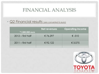 Financial analysis of the Toyota Company | PPT