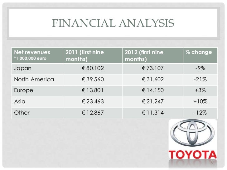 who does toyota finance through who does toyota finance through