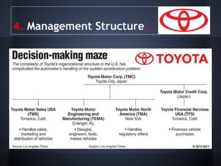 4. Management Structure..
 