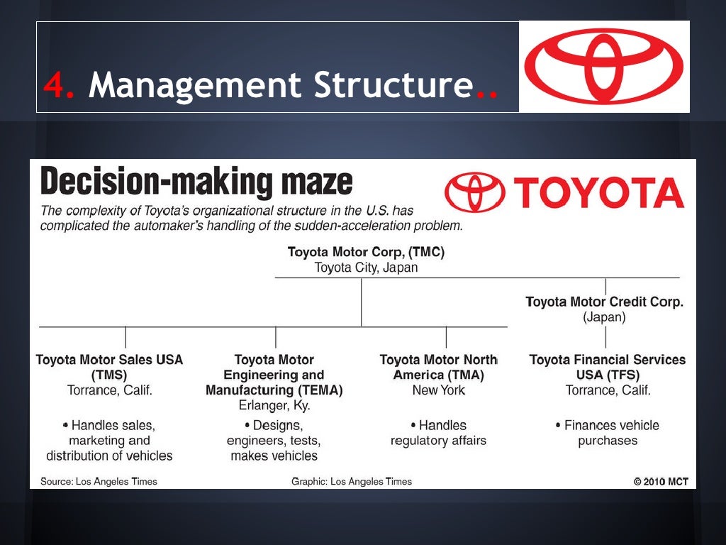 Toyota Motors Corp.