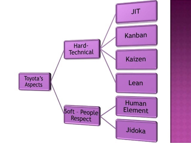 Toyota technical tree