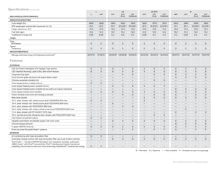 MECHANICAL/PERFORMANCE
WEIGHTS/CAPACITIES
Curb weight (lb.) 2800 2820 2855 2855 2855 2855 2875 2875 2845 2865 2865 2865
EPA passenger volume/with moonroof (cu. ft.) 97.5 97.5 97.5 97.5/97.1 97.5/97.1 97.5 97.5/97.1 97.5/97.1 97.1 97.5 97.5/97.1 97.5/97.1
Cargo volume (cu. ft.)11
13.0 13.0 13.0 13.0 13.0 13.0 13.0 13.0 13.0 13.0 13.0 13.0
Fuel tank (gal.) 13.2 13.2 13.2 13.2 13.2 13.2 13.2 13.2 13.2 13.2 13.2 13.2
Coefficient of drag (Cd) 0.29 0.29 0.3 0.3 0.3 0.28 0.3 0.3 0.3 0.29 0.3 0.3
TIRES
Type
All-Season S S S S S S S S S S S S
Spare
Temporary S S S S S S S S S S S S
MPG/OTHER/PRICE
Mileage estimates (mpg city/highway/combined)12
28/37/31 27/36/31 29/38/32 29/38/32 29/38/32 30/42/35 30/40/34 30/40/34 28/37/31 29/37/32 29/37/32 29/37/32
Features
EXTERIOR
LED low-beam headlights with halogen high beams S S S S S S S S S S S S
LED Daytime Running Lights (DRL) with on/off feature S S S S S S S S S S S S
Integrated fog lights — — — S S — S S S S S S
Front chrome grille surround with piano-black insert — — — — — — — — S S S S
Chrome-accented window trim — — — — — — S S — — — —
Color-keyed power outside mirrors S S — — — — — — — — — —
Color-keyed heated power outside mirrors — — S S S S S S — — — —
Color-keyed heated power outside mirrors with turn signal indicators — — — — — — — — S S S S
Color-keyed outside door handles S S S S S S S S S S S S
Power tilt/slide moonroof with sliding sunshade — — — O O — O O S — O O
Rear deck spoiler — — — — — S S S S S S S
15-in. steel wheels with wheel covers and P195/65R15 91S tires S S — — — S — — — — — —
16-in. steel wheels with wheel covers and P205/55R16 89H tires — — S — — — — — — — — —
16-in. alloy wheels with P205/55R16 89H tires — — — S S — — — — — — —
16-in. steel wheels with unique wheel covers and P205/55R16 89H tires — — — — — — — — — S — —
17-in. alloy wheels with P215/45R17 87W tires — — — — — — — — S — S S
16-in. aerodynamically designed alloy wheels with P205/55R16 89H tires — — — — — — S S — — — —
Intermittent windshield wipers S S — — — — — — — — — —
Variable intermittent windshield wipers with mist cycle — — S S S S S S S S S S
Chrome-tipped exhaust — — — — — — — — S S S S
In-glass AM/FM antenna S S S S S S S S S S S S
Roof-mounted SiriusXM Radio10
antenna — — — P P — P P S — P P
INTERIOR
Air conditioning with dust and pollen filter S S — — — — — — — — — —
Automatic climate control with dust and pollen filter and push-button controls — — S S S S S S S S S S
Tech Audio — includes AM/FM CD player, four speakers, auxiliary audio jack,
USB 2.0 port1
with iPod®2
connectivity, iPod®2
interface and hands-free phone
capability, phone book access and music streaming via Bluetooth®3
wireless technology S S — — — — — — — — — —
Specifications (continued)
L LE LE ECO S
L 4AT CVT CVT CVT CVT CVT CVT 6MT CVT CVT CVT
PLUS PREMIUM PLUS PREMIUM PLUS PREMIUM
See numbered footnotes in Disclosures section.
S = Standard O = Optional — = Not available P = Available as part of a package
 