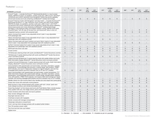 INTERIOR (continued)
Entune™ Audio — includes the Entune™4
Multimedia Bundle (6.1-in. touch-screen
display, AM/FM CD player, six speakers, auxiliary audio jack, USB 2.0 port1
with iPod®2
connectivity and control, advanced voice recognition,5
hands-free phone capability,
phone book access and music streaming via Bluetooth®3
wireless technology) — — S S S S S S — S S S
Entune™ Premium Audio with Navigation8
and App Suite9
— includes the Entune™4
Multimedia Bundle (6.1-in. high-resolution touch-screen with split-screen display,
AM/FM CD player, six speakers, auxiliary audio jack, USB 2.0 port1
with iPod®2
connectivity and control, advanced voice recognition,5
hands-free phone capability,
phone book access and music streaming via Bluetooth®3
wireless technology),
HD Radio,™8
HD predictive traffic and Doppler weather overlay, AM/FM cache radio,
SiriusXM Radio10
with 90-day All Access trial, and Gracenote®
album cover art — — — P P — P P S — P P
Integrated backup camera6
with projected path — — S S S S S S S S S S
Fabric-trimmed front seats; 6-way adjustable driver’s seat; 4-way adjustable
front passenger seat S S — — — — — — — — — —
Fabric-trimmed front seats; 6-way adjustable driver’s seat; 4-way adjustable front
passenger seat with seatback pocket — — S S — S S — — — — —
Fabric-trimmed seats with sport bolsters and sport fabric inserts; 6-way adjustable
driver’s seat; 4-way adjustable front passenger seat with seatback pocket — — — — — — — — S S S —
SofTex®
-trimmed heated front seats; 8-way power-adjustable driver’s seat; 4-way
adjustable front passenger seat with seatback pocket — — — — S — — S — — — S
60/40 split fold-down rear seat S S S S S S S S S S S S
Cruise control — — S S S S S S S S S S
Tilt/telescopic steering wheel with audio and Bluetooth®3
hands-free phone controls S S — — — — — — — — — —
Tilt/telescopic 3-spoke steering wheel with audio and Bluetooth®3
hands-free phone
voice-command controls — — S S S S S S — — — —
Leather-trimmed tilt/telescopic 3-spoke steering wheel with paddle shifters and audio,
Multi-Information Display, Bluetooth®3
hands-free phone voice-command controls — — — — — — — — — S S S
Leather-trimmed tilt/telescopic 3-spoke steering wheel with audio, Multi-Information
Display, Bluetooth®3
hands-free phone voice-command controls — — — — — — — — S — — —
Instrumentation with speedometer and tachometer, odometer, tripmeters, outside
temperature, current/average fuel economy, cruising range, shift position; TPMS,14
ECO indicator, one-touch 3-blink lane-change turn signal indicator, and warning
messages (shift position and ECO indicator only on AT and CVT models) S S S S S S S S — — — —
Sport instrumentation with speedometer and tachometer, coolant temperature, TFT
Multi-Information Display with customizable settings, odometer, tripmeters, outside
temperature, current/average fuel economy, cruising range, average speed, elapsed
time, shift position, TPMS,14
ECO indicator, one-touch 3-blink lane-change turn signal
indicator, and warning messages (shift position and ECO indicator only on CVT models) — — — — — — — — S S S S
Metallic interior trim with chrome interior door handles and color-keyed door panel piping — — S S S S S S S S S S
Power door locks with automatic locking feature S S S S S S S S S S S S
Multi-function in-key remote keyless entry system with lock, unlock, panic and
trunk-release functions, and remote illuminated entry — — S S S S S S — S S S
Smart Key System7
on front doors and trunk with Push Button Start, remote keyless
entry system with lock, two-stage unlock, panic and trunk-release functions — — — P P — P P S — P P
Power windows with driver-side one-touch up/down S S S S S S S S S S S S
Rear window defogger with timer S S S S S S S S S S S S
Day/night rearview mirror S S S S S S S S S S S S
Overhead console with maplights S S S S S S S S S S S S
Center console with storage compartment S S S S S S S S S S S S
Passenger-side glove compartment S S S S S S S S S S S S
Front- and rear-door storage pockets with sculpted bottle holders S S S S S S S S S S S S
One 12V auxiliary power outlet S S S S S S S S S S S S
Two front and two rear cup holders S S S S S S S S S S S S
Digital clock S S S S S S S S S S S S
Features13
(continued)
L LE LE ECO S
L 4AT CVT CVT CVT CVT CVT CVT 6MT CVT CVT CVT
PLUS PREMIUM PLUS PREMIUM PLUS PREMIUM
See numbered footnotes in Disclosures section.
S = Standard O = Optional — = Not available P = Available as part of a package
 