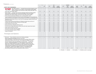 SAFETY AND CONVENIENCE
Star Safety System™ — includes Enhanced Vehicle Stability Control
(VSC),15
Traction Control (TRAC), Anti-lock Brake System (ABS),
Electronic Brake-force Distribution (EBD), Brake Assist (BA)16
and
Smart Stop Technology®
(SST)17
S S S S S S S S S S S S
Eight airbags18
— includes driver and front passenger Advanced Airbag System,
driver and front passenger seat-mounted side airbags, driver knee airbag,
passenger seat-cushion airbag, and front and rear side curtain airbags S S S S S S S S S S S S
Driver and front passenger Whiplash-Injury-Lessening (WIL)19
seats S S S S S S S S S S S S
3-point seatbelts for all seating positions; driver-side Emergency Locking Retractor
(ELR) and Automatic/Emergency Locking Retractor (ALR/ELR) on all passenger belts S S S S S S S S S S S S
Adjustable front shoulder anchors, driver and front passenger seatbelt pretensioners
with force limiters S S S S S S S S S S S S
LATCH (Lower Anchors and Tethers for CHildren) includes lower anchors on
outboard rear seats and tether anchors on all rear seats S S S S S S S S S S S S
Child-protector rear door locks S S S S S S S S S S S S
Energy-absorbing collapsible steering column S S S S S S S S S S S S
Front and rear energy-absorbing crumple zones with side-impact door beams S S S S S S S S S S S S
Head-impact protection structure S S S S S S S S S S S S
High-tensile-strength steel body panels S S S S S S S S S S S S
Tire Pressure Monitor System (TPMS)14
S S S S S S S S S S S S
Engine immobilizer20
S S S S S S S S S S S S
Packages and Options
Moonroof — Power tilt/slide moonroof with sliding sunshade – – – O O – O O S – O O
Driver Convenience Package (requires moonroof)
Smart Key System7
on front doors and trunk with Push Button Start, remote
keyless entry system with lock, panic, trunk-release and liftgate functions
Entune™ Premium Audio with Navigation8
and App Suite9
— includes the
Entune™4
Multimedia Bundle (6.1-in. high-resolution touch-screen with
split-screen display, AM/FM CD player, six speakers, auxiliary audio jack,
USB 2.0 port1
with iPod®2
connectivity and control, advanced voice recognition,5
hands-free phone capability, phone book access and music streaming
via Bluetooth®3
wireless technology), HD Radio,™8
HD predictive traffic
and Doppler weather overlay, AM/FM cache radio, SiriusXM Radio10
with 90-day All Access trial, and Gracenote®
album cover art – – – P P – P P S – P P
Features (continued)
L LE LE ECO S
L 4AT CVT CVT CVT CVT CVT CVT 6MT CVT CVT CVT
PLUS PREMIUM PLUS PREMIUM PLUS PLUS PREMIUM
See numbered footnotes in Disclosures section.
S = Standard O = Optional — = Not available P = Available as part of a package
 