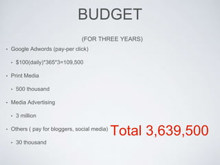 BUDGET 
(FOR THREE YEARS) 
• Google Adwords (pay-per click) 
• $100(daily)*365*3=109,500 
• Print Media 
• 500 thousand 
• Media Advertising 
• 3 million 
• Others ( pay for bloggers, social media) 
• 30 thousand 
Total 3,639,500 
 