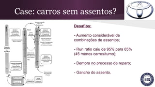 Case: carros sem assentos?
Desafios:
- Aumento considerável de
combinações de assentos;
- Run ratio caiu de 95% para 85%
(45 menos carros/turno);
- Demora no processo de reparo;
- Gancho do assento.
 
