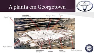 A planta em Georgetown
Pista de Testes
Estamparia e
Soldagem Chassi
Modelagem Plástica
Pintura
Planta de Motores
Estacionamento
Empregados Montagem
Prédio da
Administração
Centro de Treinamento
 