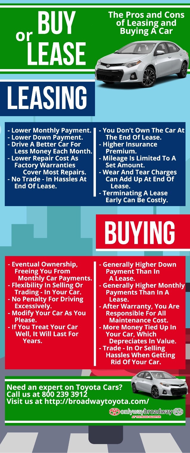 buy lease cars