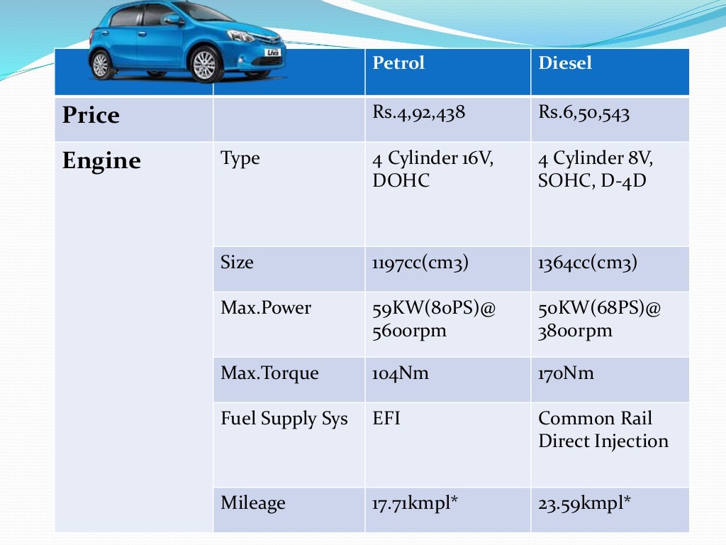 Toyota, different car segment and examples