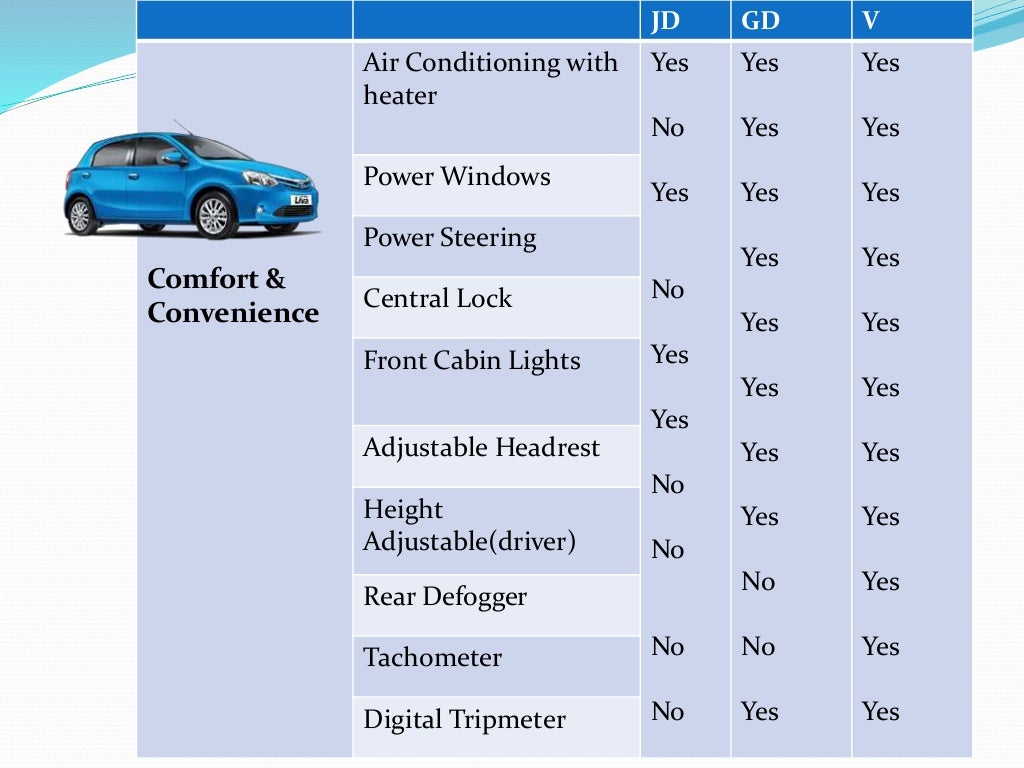 Toyota, different car segment and examples