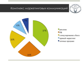 Комплекс маркетинговых коммуникаций
 