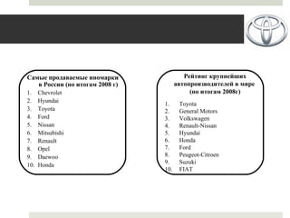 Самые продаваемые иномарки
в России (по итогам 2008 г)
1. Chevrolet
2. Hyundai
3. Toyota
4. Ford
5. Nissan
6. Mitsubishi
7. Renault
8. Opel
9. Daewoo
10. Honda
Рейтинг крупнейших
автопроизводителей в мире
(по итогам 2008г)
1. Toyota
2. General Motors
3. Volkswagen
4. Renault-Nissan
5. Hyundai
6. Honda
7. Ford
8. Peugeot-Citroen
9. Suzuki
10. FIAT
 