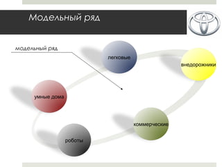 Модельный ряд
легковые
умные дома
внедорожники
коммерческие
роботы
модельный ряд
 