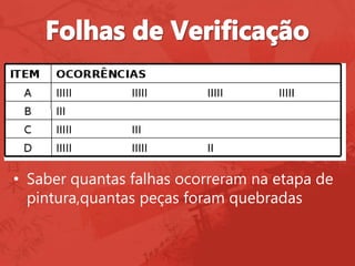 • Saber quantas falhas ocorreram na etapa de
pintura,quantas peças foram quebradas
 