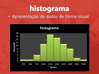 • Apresentação de dados de forma visual
 