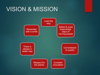 VISION & MISSION
Lead the
way
Safest & most
responsible
ways of
moving people
Commitment
to quality
Constant
innovation
Respect for
the planet
There is
always a
better way
Rewarded
with a smile
 
