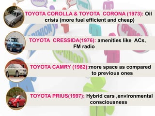 TOYOTA COROLLA & TOYOTA CORONA (1973): Oil
crisis (more fuel efficient and cheap)
TOYOTA CRESSIDA(1976): amenities like ACs,
FM radio
TOYOTA CAMRY (1982):more space as compared
to previous ones
TOYOTA PRIUS(1997): Hybrid cars ,environmental
consciousness
 