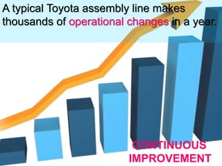 A typical Toyota assembly line makes
thousands of operational changes in a year.
CONTINUOUS
IMPROVEMENT
 