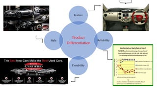 Product
Differentiation
Feature
Reliability
Durability
Style
 