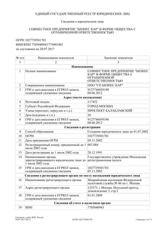 ЕДИНЫЙ ГОСУДАРСТВЕННЫЙ РЕЕСТР ЮРИДИЧЕСКИХ ЛИЦ
Сведения о юридическом лице
СОВМЕСТНОЕ ПРЕДПРИЯТИЕ "БИЗНЕС КАР" В ФОРМЕ ОБЩЕ...