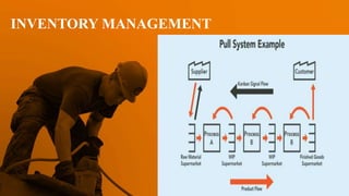 INVENTORY MANAGEMENT
 