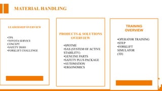 MATERIAL HANDLING
LEADERSHIP OVERVIEW
•TPS
•TOYOTA SERVICE
CONCEPT
•SAFETY DOJO
•FORKLIFT CHALLENGE
TRAINING
OVERVIEW
•OPERATOR TRAINING
•STEP
•FORKLIFT
SIMULATOR
(3D)
PRODUCTS & SOLUTIONS
OVERVIEW
•SPOTME
•SAS (SYSTEM OF ACTIVE
STABILITY)
•GENUINE PARTS
•SAFETY PLUS PACKAGE
•AUTOMATION
•ERGONOMICS
 