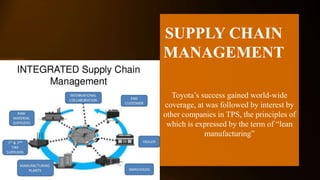 Toyota’s success gained world-wide
coverage, at was followed by interest by
other companies in TPS, the principles of
which is expressed by the term of “lean
manufacturing”
SUPPLY CHAIN
MANAGEMENT
 