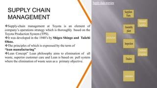 SUPPLY CHAIN
MANAGEMENT
Supply-chain management at Toyota is an element of
company’s operations strategy which is thoroughly based on the
Toyota Production System (TPS).
It was developed in the 1940’s by Shigeo Shingo and Taiichi
Ohno.
The principles of which is expressed by the term of
“lean manufacturing”
Lean Concept” Lean philosophy aims to elimination of all
waste, superior customer care and Lean is based on pull system
where the elimination of waste seen as a primary objective.
 