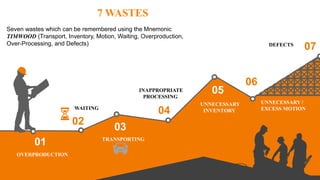 7 WASTES
02
03
04
WAITING
TRANSPORTING
INAPPROPRIATE
PROCESSING
01
OVERPRODUCTION
05
UNNECESSARY /
EXCESS MOTION
UNNECESSARY
INVENTORY
05
07
06
DEFECTS
Seven wastes which can be remembered using the Mnemonic
TIMWOOD (Transport, Inventory, Motion, Waiting, Overproduction,
Over-Processing, and Defects)
 