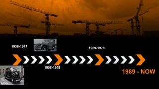 1936-1947
1958-1969
1989 - NOW
1969-1978
 