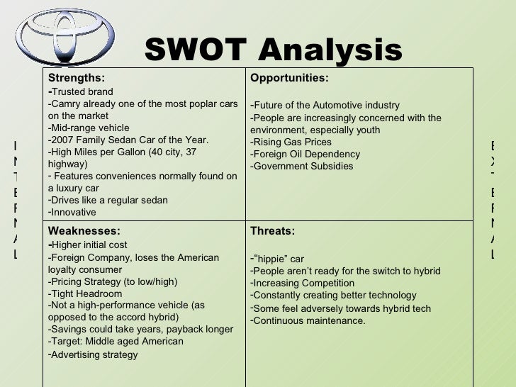 An Introduction to SWOT Analysis