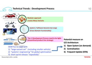 toyota-Challenges towards New Software Platform for Automated Driving.pdf