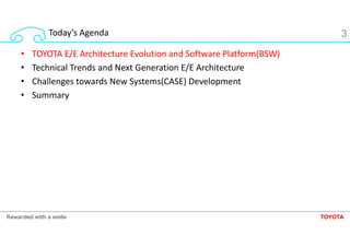 Today’s Agenda 3
• TOYOTA E/E Architecture Evolution and Software Platform(BSW)
• Technical Trends and Next Generation E/E...
