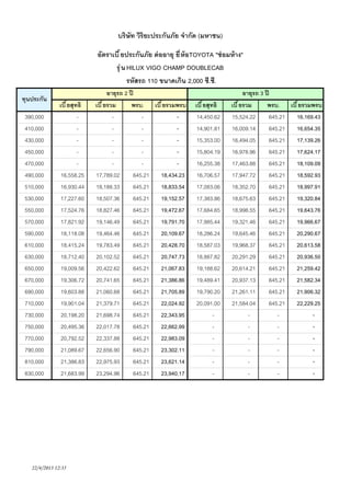 บริษัท วิริยะประกันภัย จํากัด (มหาชน)
อัตราเบี ยประกันภัย ต่ ออายุ ยี ห้ อTOYOTA "ซ่ อมห้ าง"
รุ ่ น HILUX VIGO CHAMP DOUBLECAB
รหัสรถ 110 ขนาดเกิน 2,000 ซี.ซี.
ทุนประกัน
390,000
410,000
430,000
450,000
470,000
490,000
510,000
530,000
550,000
570,000
590,000
610,000
630,000
650,000
670,000
690,000
710,000
730,000
750,000
770,000
790,000
810,000
830,000

เบี ยสุทธิ
16,558.25
16,930.44
17,227.60
17,524.76
17,821.92
18,118.08
18,415.24
18,712.40
19,009.56
19,306.72
19,603.88
19,901.04
20,198.20
20,495.36
20,792.52
21,089.67
21,386.83
21,683.99

22/4/2013 12:35

อายุรถ 2 ปี
เบี ยรวม
พรบ. เบี ยรวมพรบ
17,789.02
645.21 18,434.23
18,188.33
645.21 18,833.54
18,507.36
645.21 19,152.57
18,827.46
645.21 19,472.67
19,146.49
645.21 19,791.70
19,464.46
645.21 20,109.67
19,783.49
645.21 20,428.70
20,102.52
645.21 20,747.73
20,422.62
645.21 21,067.83
20,741.65
645.21 21,386.86
21,060.68
645.21 21,705.89
21,379.71
645.21 22,024.92
21,698.74
645.21 22,343.95
22,017.78
645.21 22,662.99
22,337.88
645.21 22,983.09
22,656.90
645.21 23,302.11
22,975.93
645.21 23,621.14
23,294.96
645.21 23,940.17

เบี ยสุทธิ
14,450.62
14,901.81
15,353.00
15,804.19
16,255.38
16,706.57
17,083.06
17,383.86
17,684.65
17,985.44
18,286.24
18,587.03
18,887.82
19,188.62
19,489.41
19,790.20
20,091.00
-

อายุรถ 3 ปี
เบี ยรวม
พรบ. เบี ยรวมพรบ
15,524.22
645.21 16,169.43
16,009.14
645.21 16,654.35
16,494.05
645.21 17,139.26
16,978.96
645.21 17,624.17
17,463.88
645.21 18,109.09
17,947.72
645.21 18,592.93
18,352.70
645.21 18,997.91
18,675.63
645.21 19,320.84
18,998.55
645.21 19,643.76
19,321.46
645.21 19,966.67
19,645.46
645.21 20,290.67
19,968.37
645.21 20,613.58
20,291.29
645.21 20,936.50
20,614.21
645.21 21,259.42
20,937.13
645.21 21,582.34
21,261.11
645.21 21,906.32
21,584.04
645.21 22,229.25
-

 