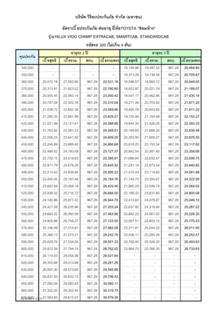 บริษัท วิริยะประกันภัย จํากัด (มหาชน)
อัตราเบี ยประกันภัย ต่ ออายุ ยี ห้ อTOYOTA "ซ่ อมห้ าง"
รุ ่ น HILUX VIGO CHAMP EXTRACAB, SMARTCAB, STANDARDCAB
รหัสรถ 320 (ไม่ เกิน 4 ตัน)
ทุนประกัน

เบี ยสุทธิ
340,000
350,000
360,000
20,072.18
370,000
20,313.81
380,000
20,555.45
390,000
20,797.08
400,000
21,038.72
410,000
21,280.35
420,000
21,521.98
430,000
21,763.62
440,000
22,006.25
450,000
22,246.89
460,000
22,489.52
470,000
22,730.15
480,000
22,971.79
490,000
23,214.42
500,000
23,455.05
510,000
23,697.69
520,000
23,938.32
530,000
24,180.96
540,000
24,421.59
550,000
24,663.22
560,000
24,905.86
570,000
25,146.49
580,000
25,389.13
590,000
25,629.76
600,000
25,872.39
610,000
26,114.03
620,000
26,355.66
630,000
26,597.30
640,000
26,837.93
650,000
27,080.56
660,000
27,322.20
670,000
22/4/2013 12:35 27,563.83

อายุรถ 2 ปี
เบี ยรวม
พรบ. เบี ยรวมพรบ
21,563.90
967.28 22,531.18
21,823.52
967.28 22,790.80
22,083.14
967.28 23,050.42
22,342.76
967.28 23,310.04
22,602.38
967.28 23,569.66
22,861.99
967.28 23,829.27
23,121.61
967.28 24,088.89
23,381.23
967.28 24,348.51
23,641.92
967.28 24,609.20
23,899.40
967.28 24,866.68
24,160.09
967.28 25,127.37
24,418.63
967.28 25,385.91
24,678.26
967.28 25,645.54
24,938.94
967.28 25,906.22
25,197.48
967.28 26,164.76
25,458.18
967.28 26,425.46
25,716.72
967.28 26,684.00
25,977.42
967.28 26,944.70
26,235.96
967.28 27,203.24
26,495.58
967.28 27,462.86
26,756.27
967.28 27,723.55
27,014.81
967.28 27,982.09
27,275.51
967.28 28,242.79
27,534.05
967.28 28,501.33
27,794.74
967.28 28,762.02
28,054.36
967.28 29,021.64
28,313.98
967.28 29,281.26
28,573.60
967.28 29,540.88
28,832.15
967.28 29,799.43
29,092.83
967.28 30,060.11
29,352.45
967.28 30,319.73
29,612.07
967.28 30,579.35

เบี ยสุทธิ
18,148.98
18,373.28
18,598.57
18,822.87
19,047.17
19,271.46
19,495.76
19,720.06
19,944.35
20,169.65
20,393.95
20,618.25
20,842.54
21,066.84
21,291.14
21,515.43
21,740.73
21,965.03
22,189.32
22,413.62
22,637.92
22,862.22
23,087.51
23,311.81
23,536.11
23,760.40
23,984.70
-

อายุรถ 3 ปี
เบี ยรวม
พรบ. เบี ยรวมพรบ
19,497.52
967.28 20,464.80
19,738.59
967.28 20,705.87
19,980.72
967.28 20,948.00
20,221.79
967.28 21,189.07
20,462.86
967.28 21,430.14
20,703.92
967.28 21,671.20
20,943.92
967.28 21,911.20
21,184.99
967.28 22,152.27
21,426.05
967.28 22,393.33
21,668.20
967.28 22,635.48
21,909.27
967.28 22,876.55
22,150.34
967.28 23,117.62
22,391.40
967.28 23,358.68
22,632.47
967.28 23,599.75
22,873.54
967.28 23,840.82
23,114.60
967.28 24,081.88
23,355.67
967.28 24,322.95
23,596.74
967.28 24,564.02
23,837.80
967.28 24,805.08
24,078.87
967.28 25,046.15
24,319.94
967.28 25,287.22
24,561.02
967.28 25,528.30
24,803.15
967.28 25,770.43
25,044.22
967.28 26,011.50
25,285.29
967.28 26,252.57
25,526.35
967.28 26,493.63
25,766.35
967.28 26,733.63
-

 