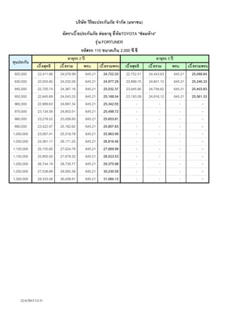 บริษัท วิริยะประกันภัย จํากัด (มหาชน)
อัตราเบี ยประกันภัย ต่ ออายุ ยี ห้ อTOYOTA "ซ่ อมห้ าง"
รุ ่ น FORTUNER
รหัสรถ 110 ขนาดเกิน 2,000 ซี.ซี.
ทุนประกัน
920,000
930,000
940,000
950,000
960,000
970,000
980,000
990,000
1,000,000
1,050,000
1,100,000
1,150,000
1,200,000
1,250,000
1,300,000

เบี ยสุทธิ

อายุรถ 2 ปี
เบี ยรวม
พรบ.

22,411.86
22,555.80
22,700.74
22,845.69
22,989.63
23,134.58
23,278.52
23,422.47
23,567.41
24,361.11
25,155.80
25,950.50
26,744.19
27,538.89
28,333.58

24,076.99
24,232.08
24,387.16
24,543.33
24,697.34
24,853.51
25,008.60
25,162.62
25,318.78
26,171.25
27,024.78
27,878.32
28,730.77
29,585.38
30,438.91

22/4/2013 12:35

645.21
645.21
645.21
645.21
645.21
645.21
645.21
645.21
645.21
645.21
645.21
645.21
645.21
645.21
645.21

เบี ยรวมพรบ

เบี ยสุทธิ

อายุรถ 3 ปี
เบี ยรวม
พรบ.

24,722.20
24,877.29
25,032.37
25,188.54
25,342.55
25,498.72
25,653.81
25,807.83
25,963.99
26,816.46
27,669.99
28,523.53
29,375.98
30,230.59
31,084.12

22,752.51
22,899.70
23,045.90
23,193.09
-

24,443.63
24,601.12
24,758.62
24,916.12
-

645.21
645.21
645.21
645.21
-

เบี ยรวมพรบ
25,088.84
25,246.33
25,403.83
25,561.33
-

 