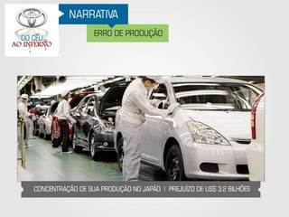 Toyota - Do Céu ao Inferno