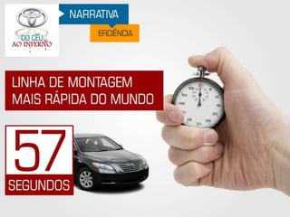 Toyota - Do Céu ao Inferno