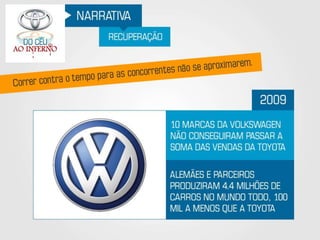 Toyota - Do Céu ao Inferno