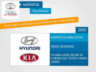 Toyota - Do Céu ao Inferno