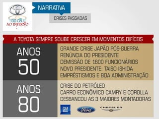 Toyota - Do Céu ao Inferno