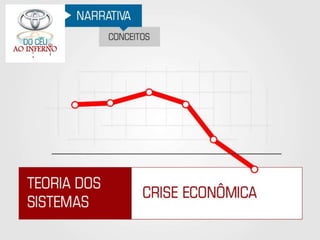 Toyota - Do Céu ao Inferno