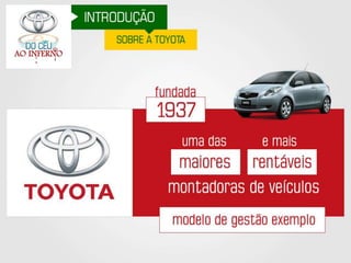 Toyota - Do Céu ao Inferno
