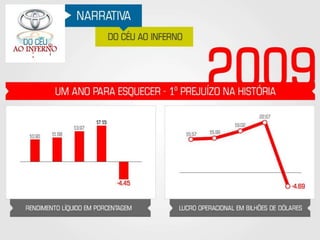 Toyota - Do Céu ao Inferno