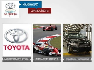 Toyota - Do Céu ao Inferno