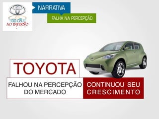 Toyota - Do Céu ao Inferno