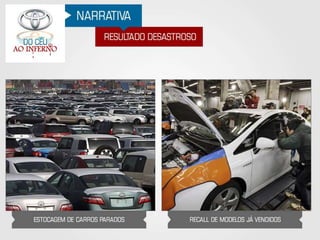 Toyota - Do Céu ao Inferno